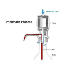 Manual water pump for easy dispensing.